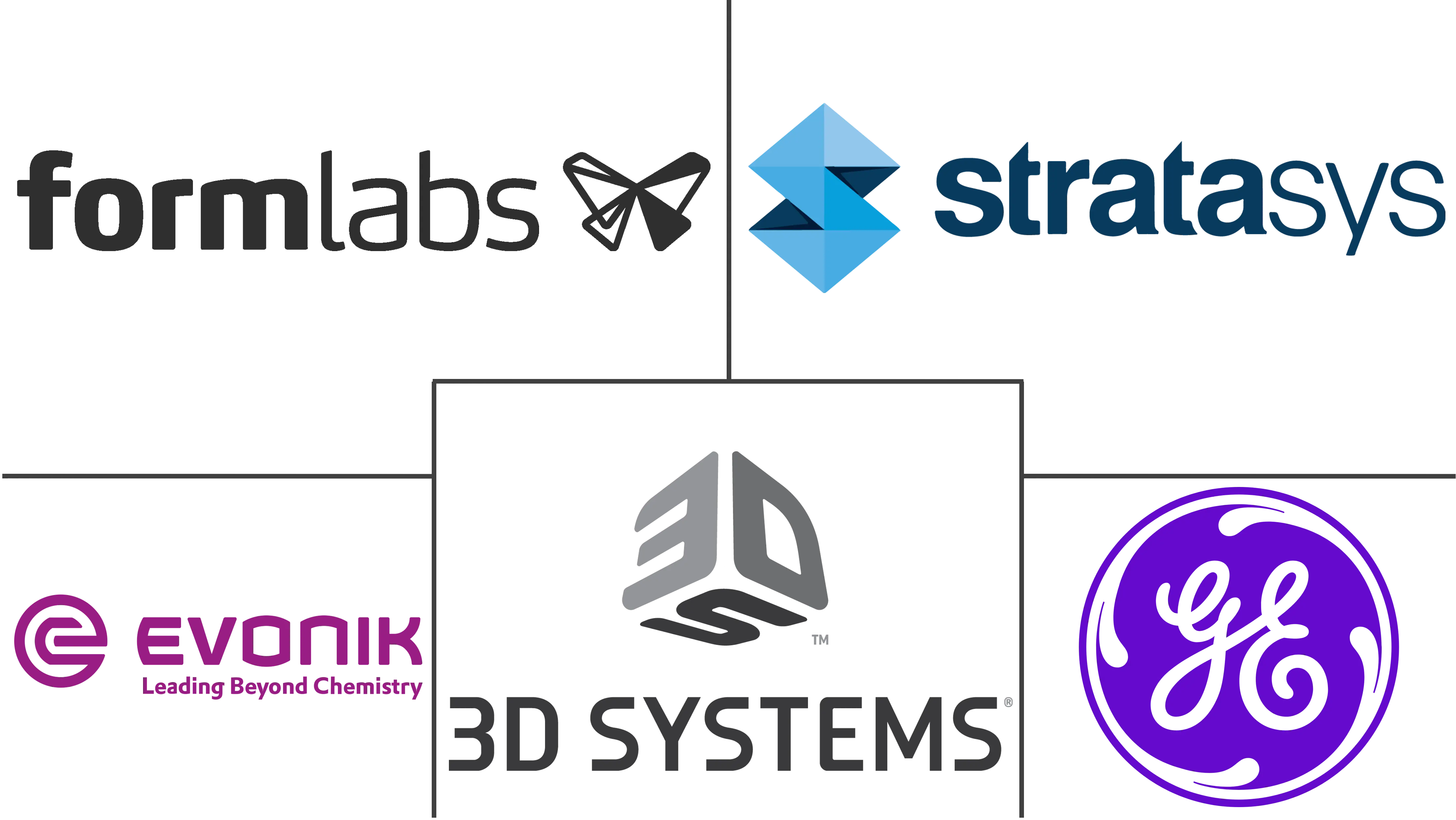 生物相容性3D打印材料市场规模及份额