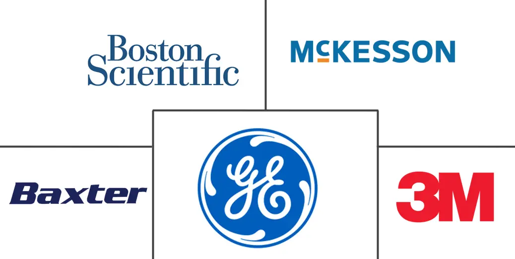 加拿大医院用品市场规模和份额