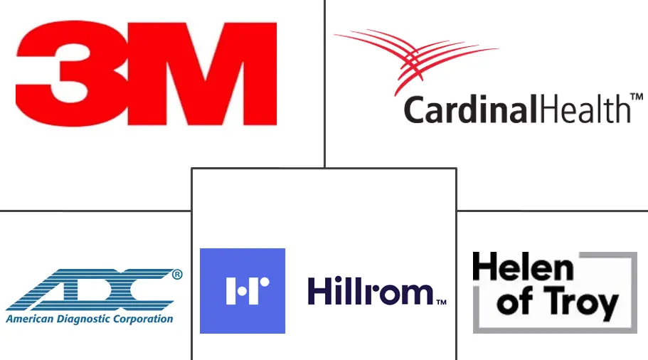 北美体温监测市场规模和份额分析