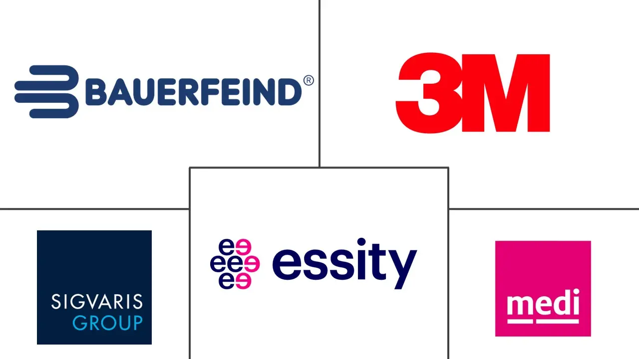 压缩服装和长筒袜的市场规模和份额