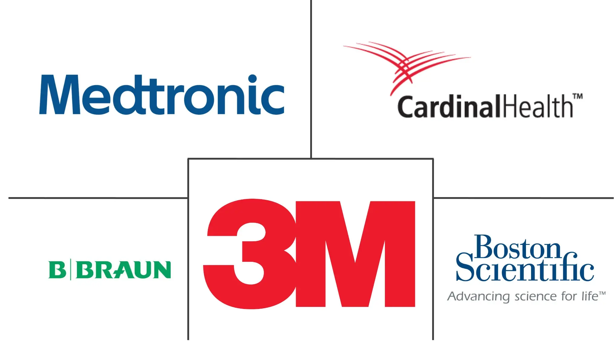 亚太地区医院用品市场规模