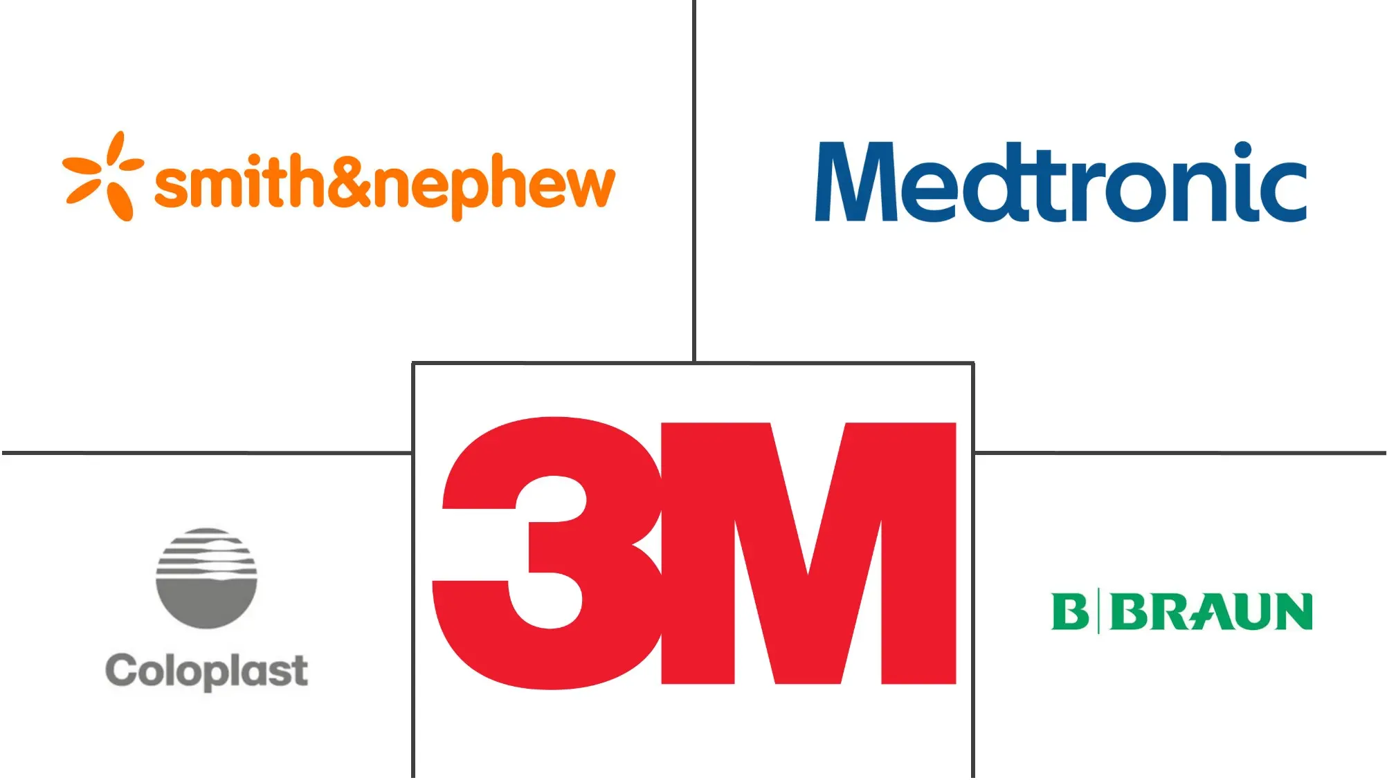 巴西伤口护理管理设备市场规模