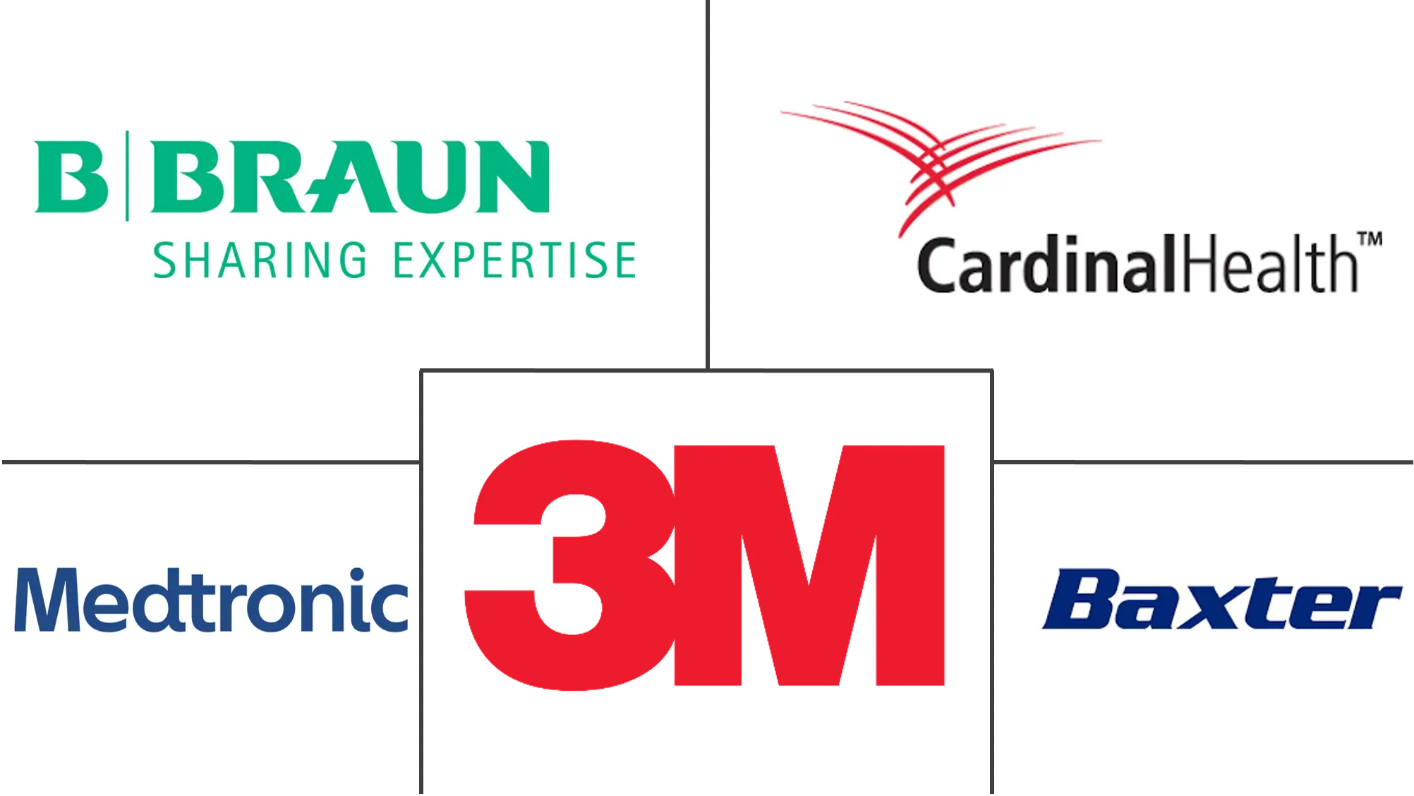 印度医院用品市场规模