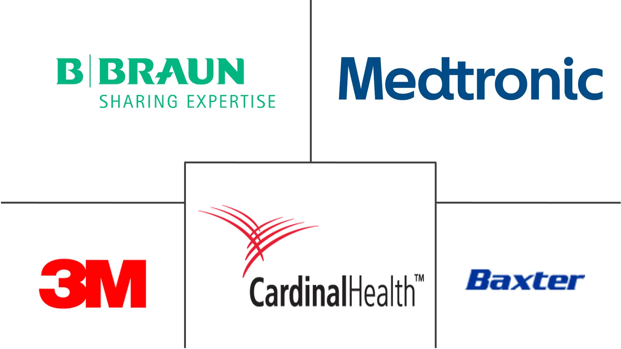 英国医院用品市场规模和份额分析