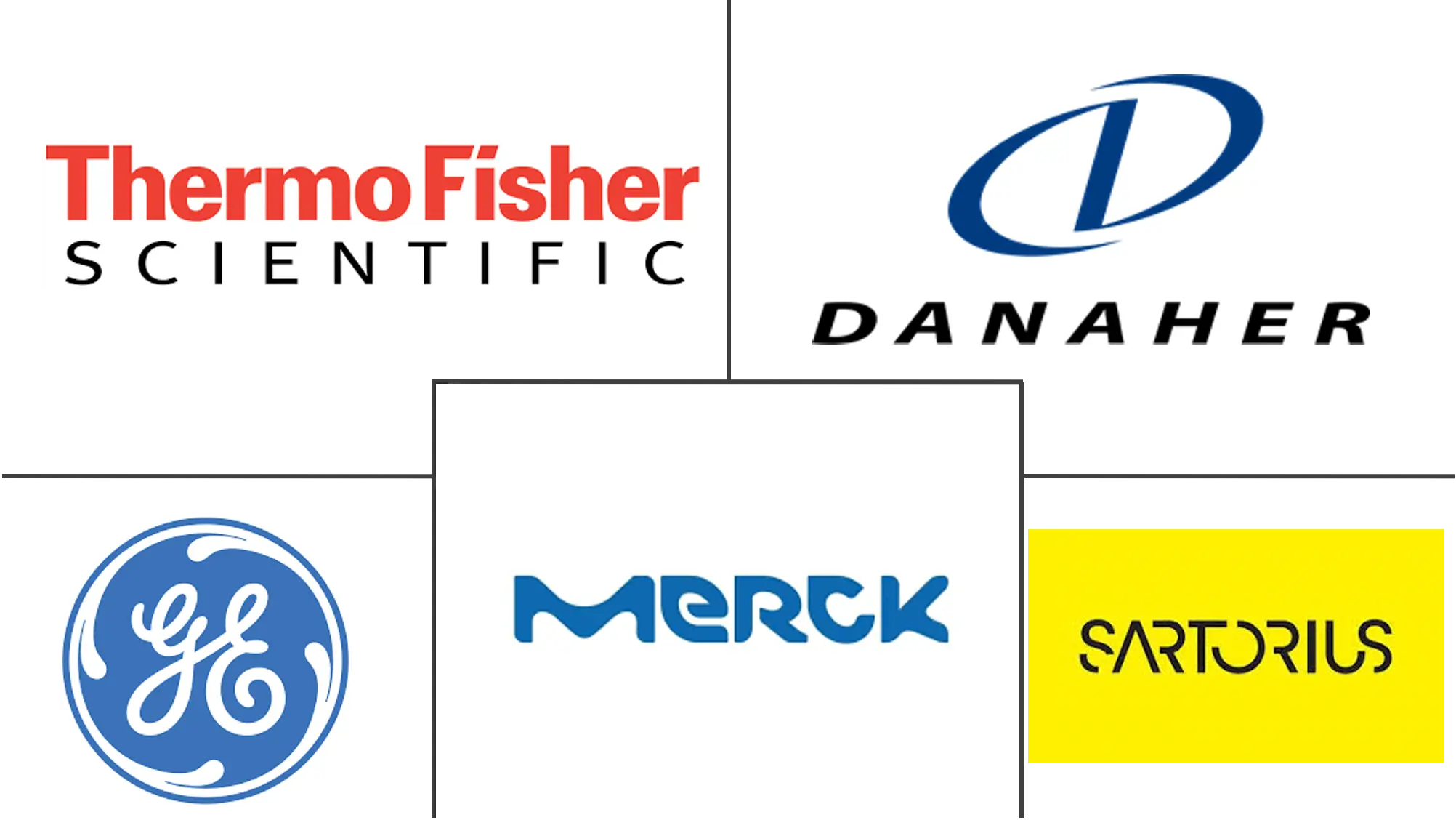 无菌过滤市场规模和份额