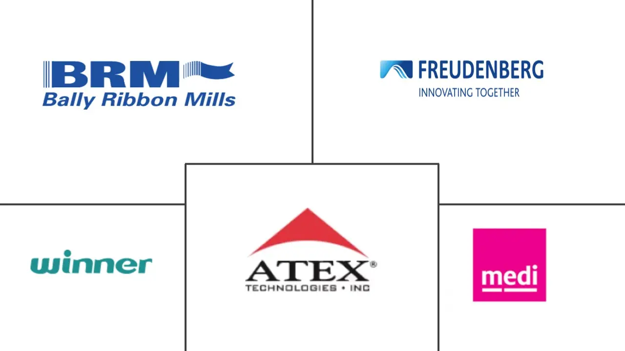 医用纺织品市场规模及份额