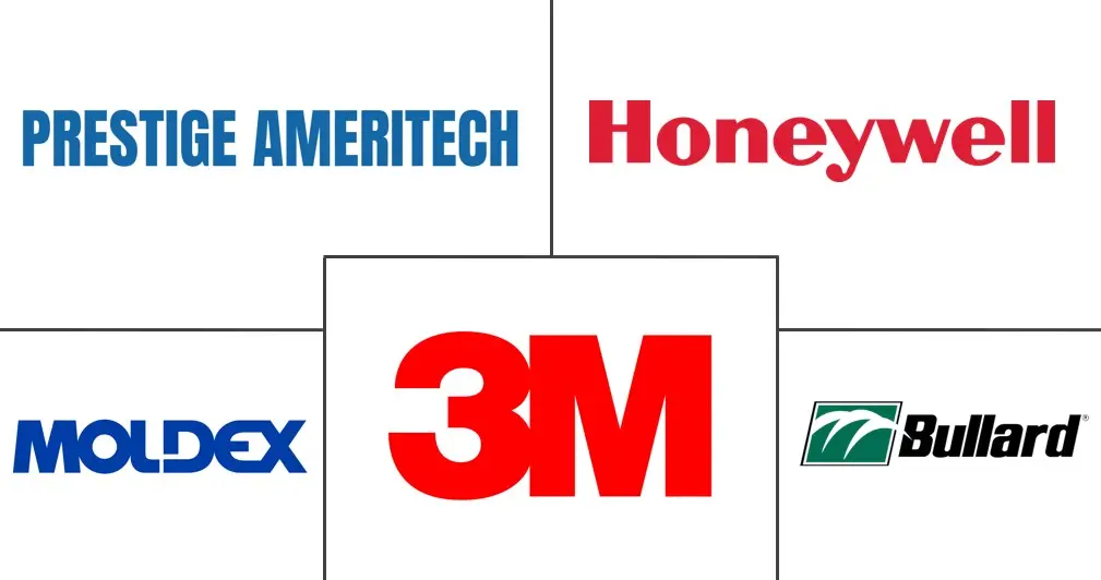 呼吸防护设备市场规模及份额