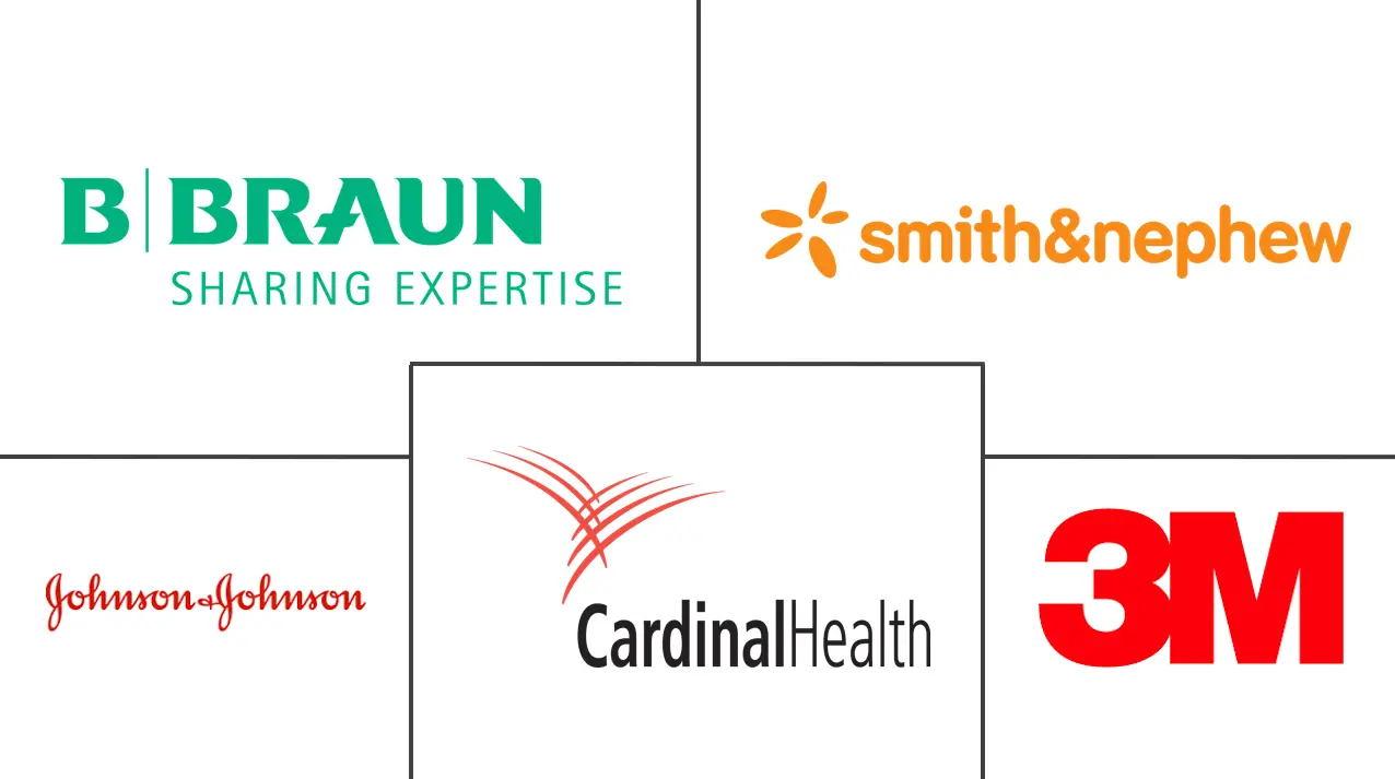 全球创可贴市场规模及份额