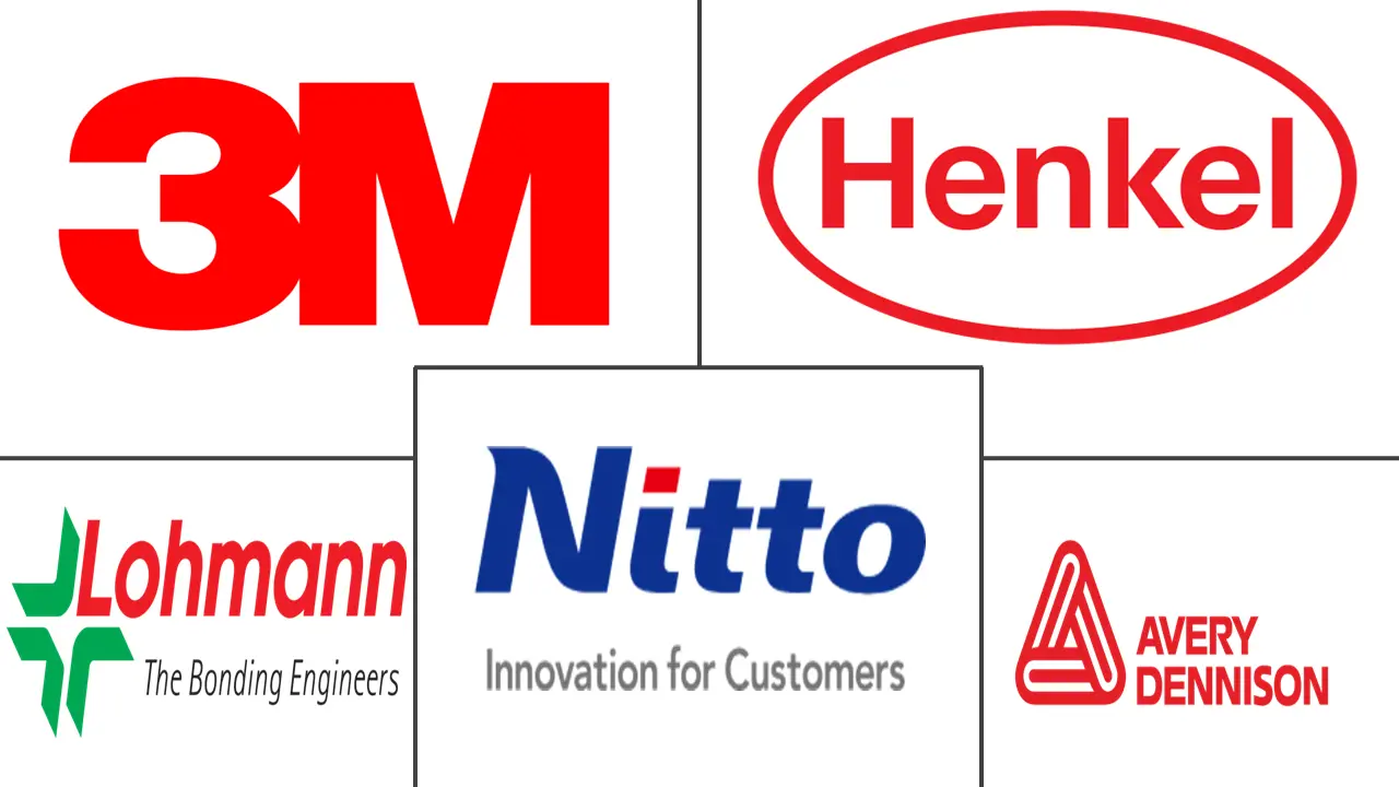 低创伤/皮肤友好型粘合剂市场规模