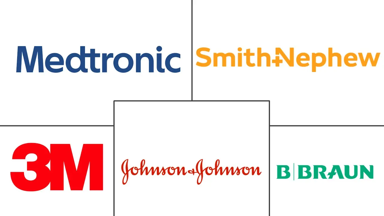 伤口闭合削弱了市场规模和份额