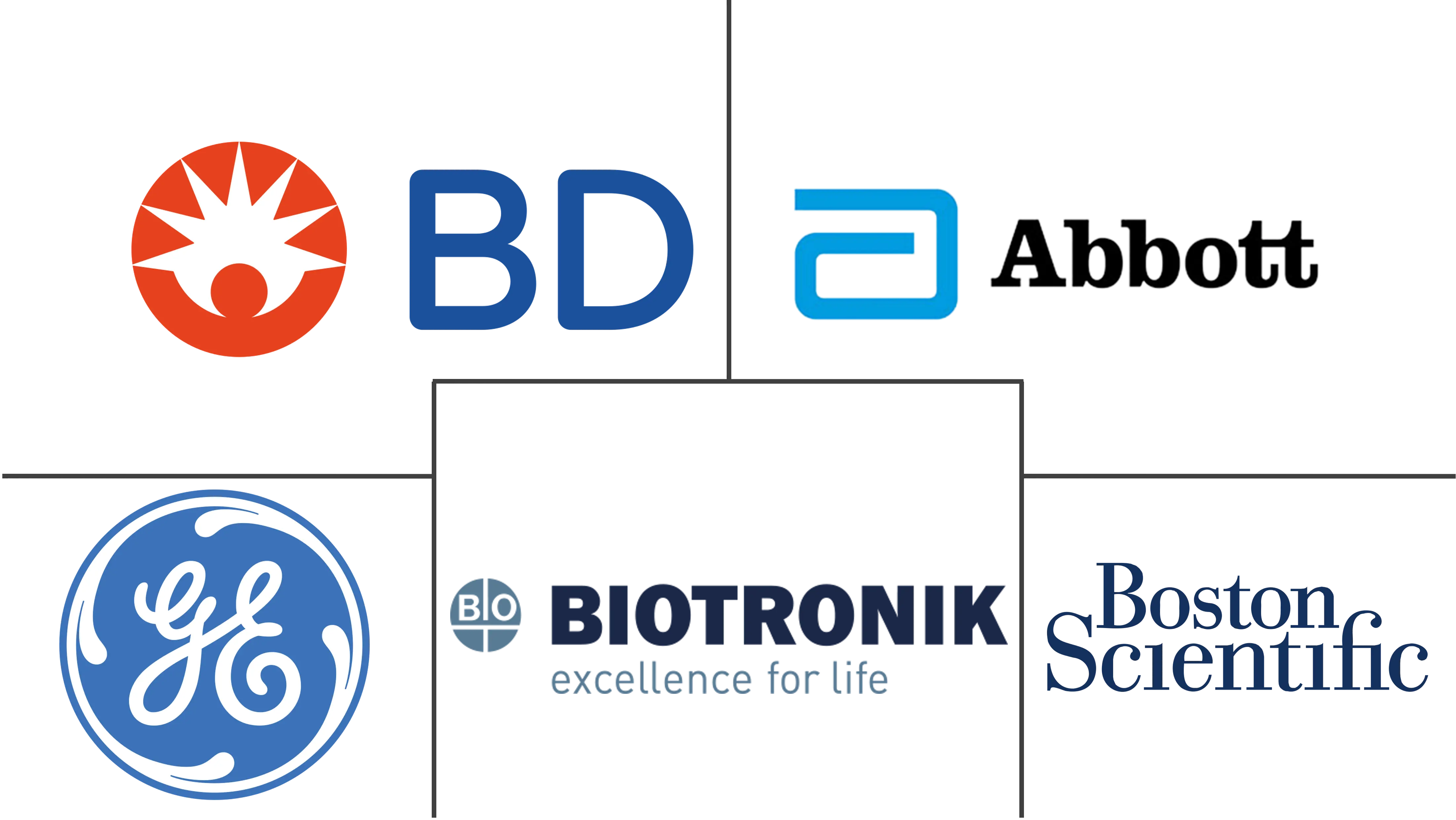 手术敷料市场规模和份额