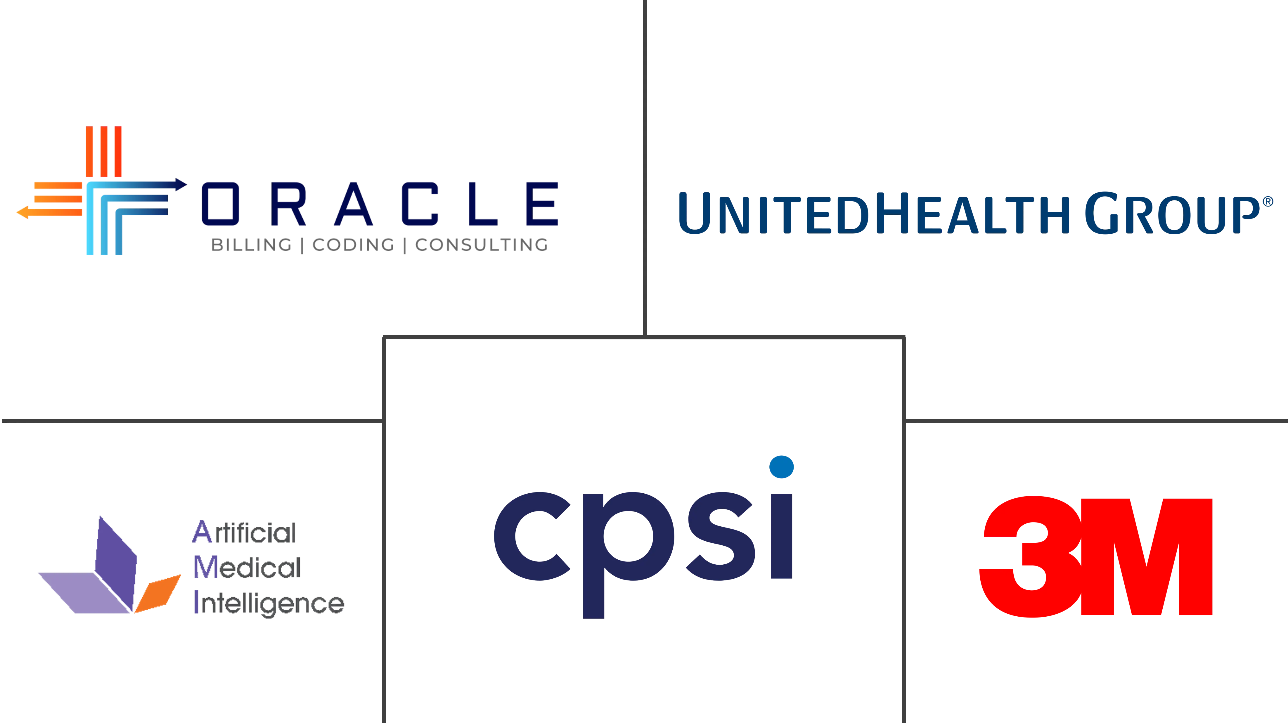 计算机辅助编码市场规模