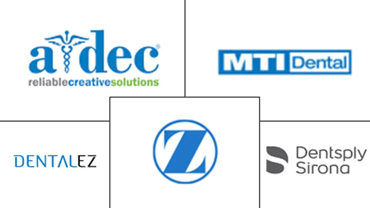 牙科手机市场规模