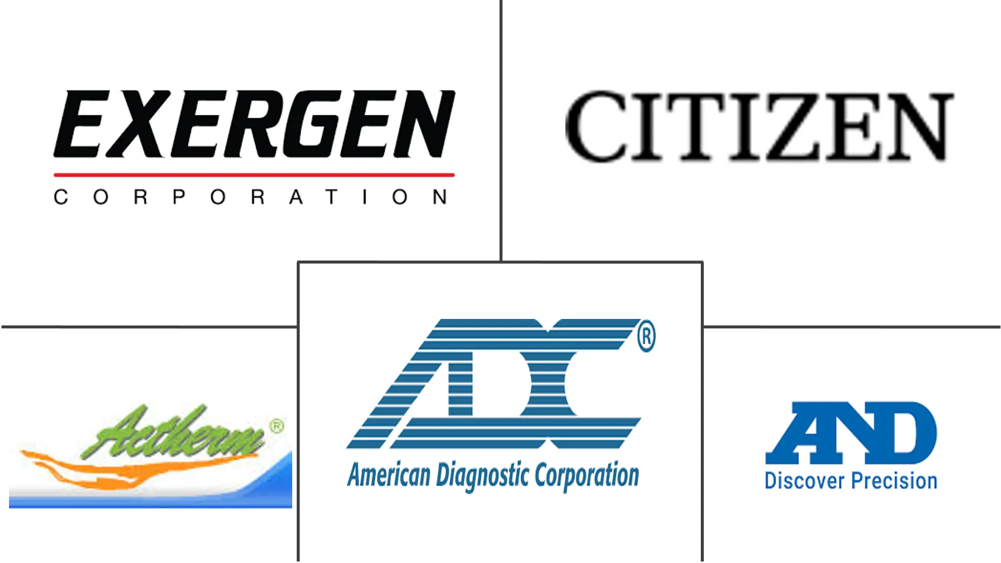 医用体温计市场规模及份额