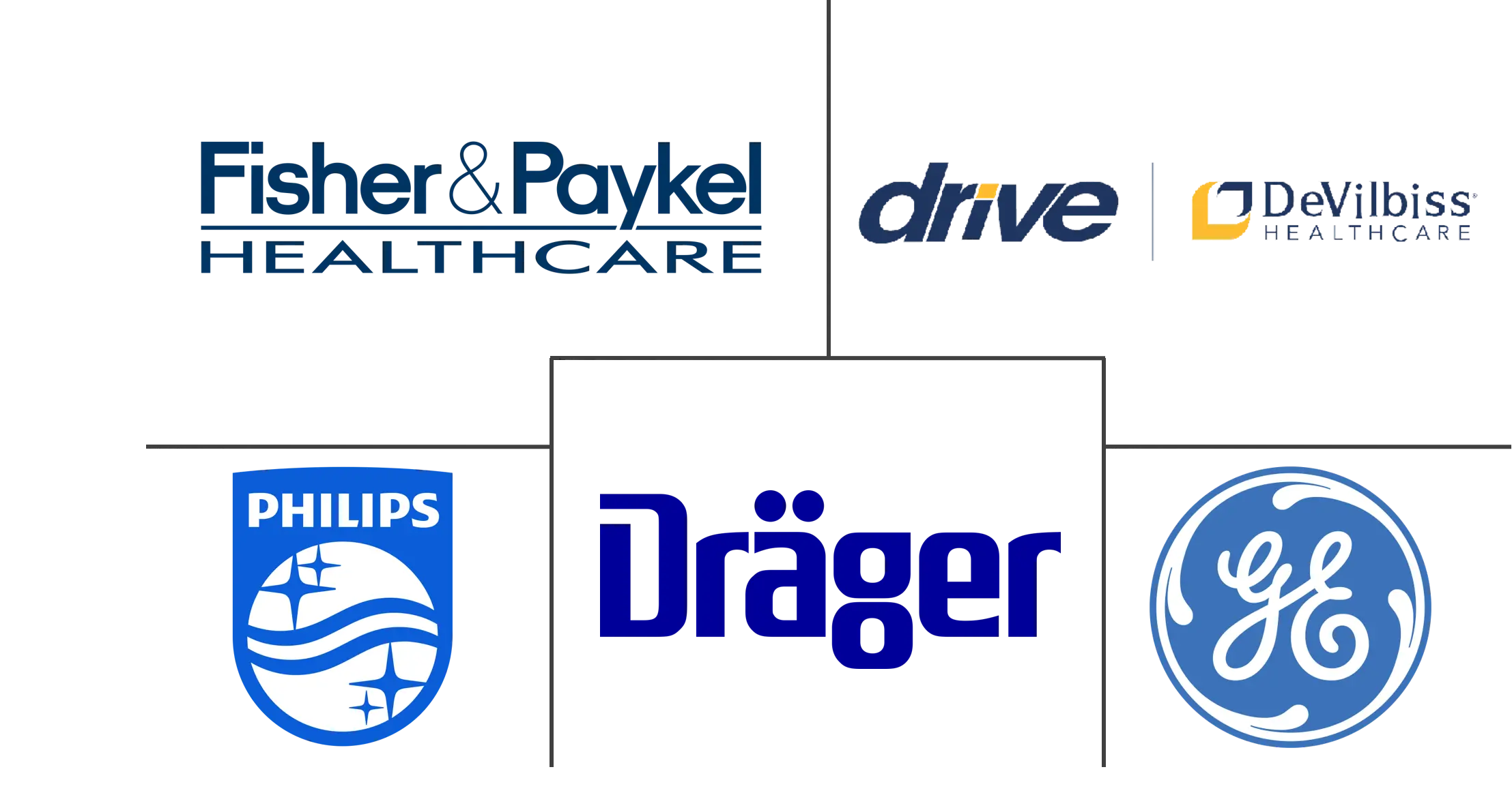 印度呼吸设备市场规模