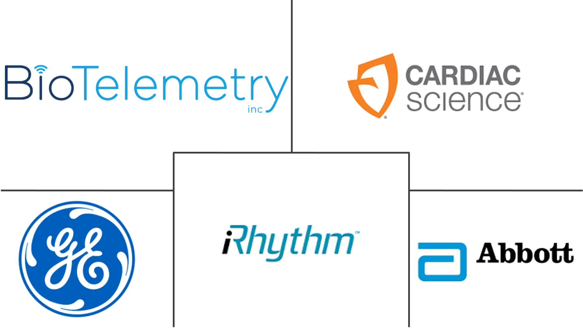 北美心律失常监测设备市场规模和份额分析
