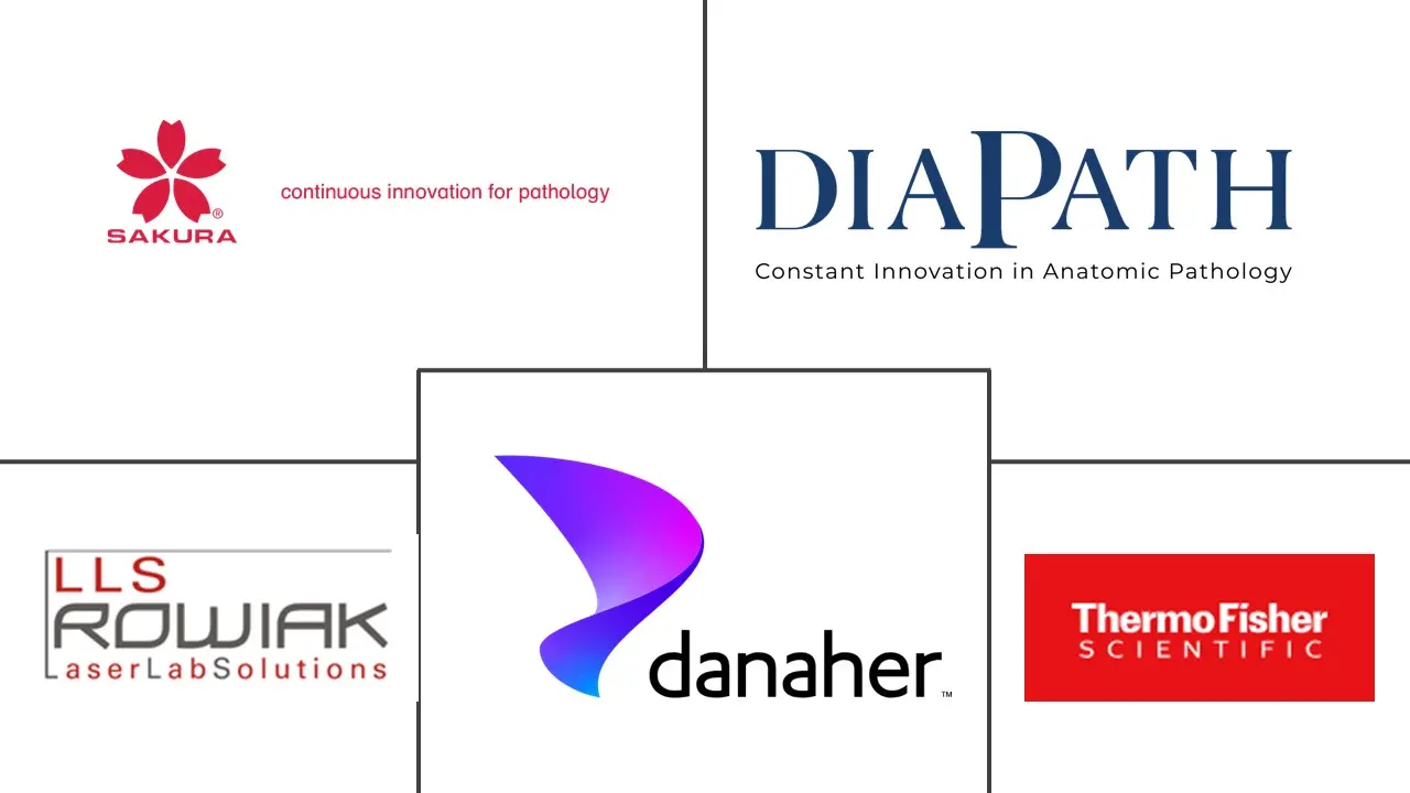 组织切片市场规模和份额