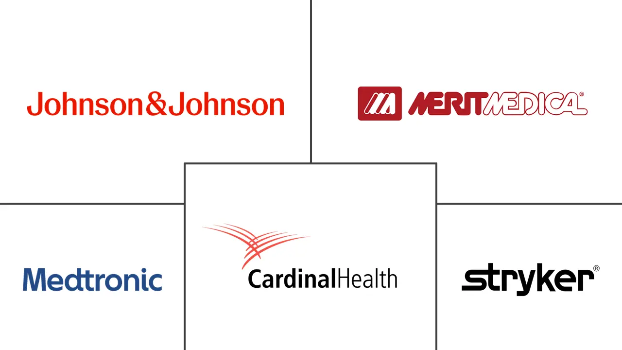 椎体成形术和椎体后凸成形术市场规模和份额