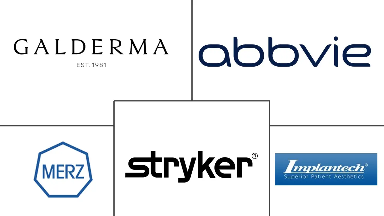 脸颊整形市场规模和份额