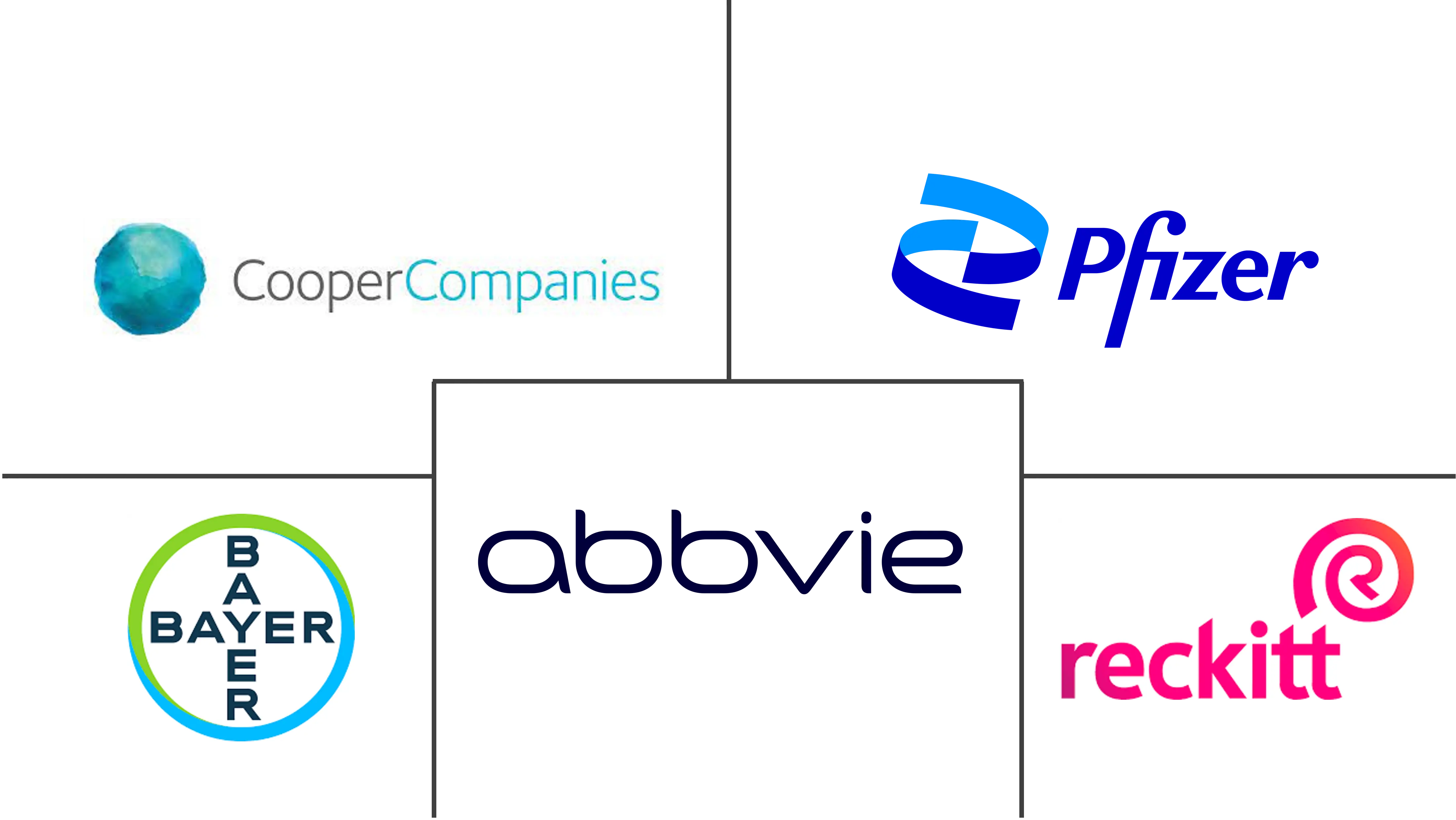 德国避孕器具市场规模