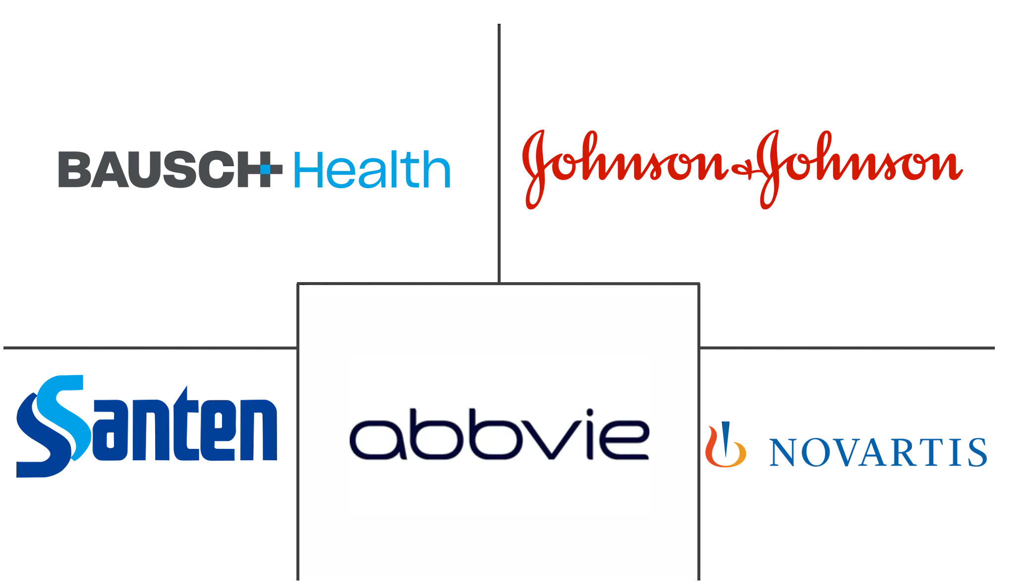 抗过敏滴眼液市场规模