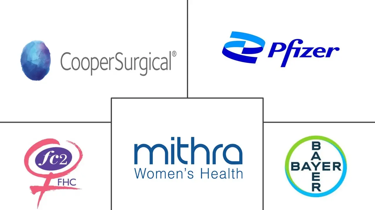 欧洲避孕药具市场规模