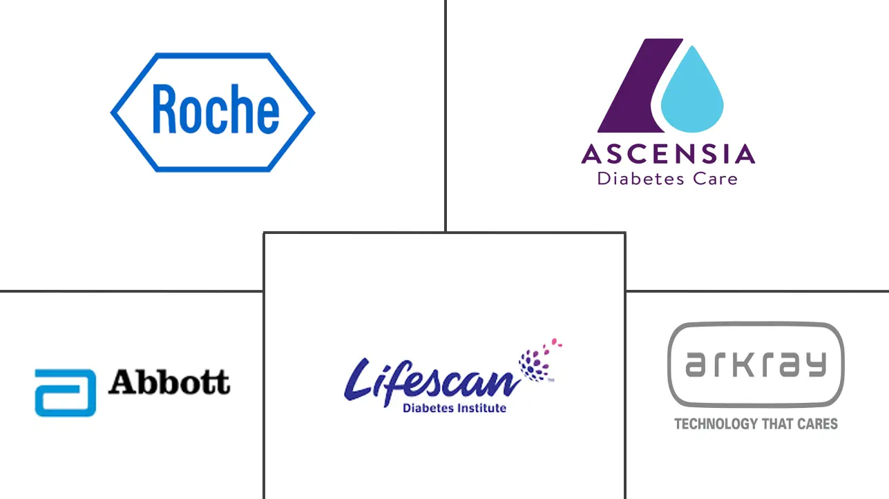 欧洲自我监测血糖设备市场规模