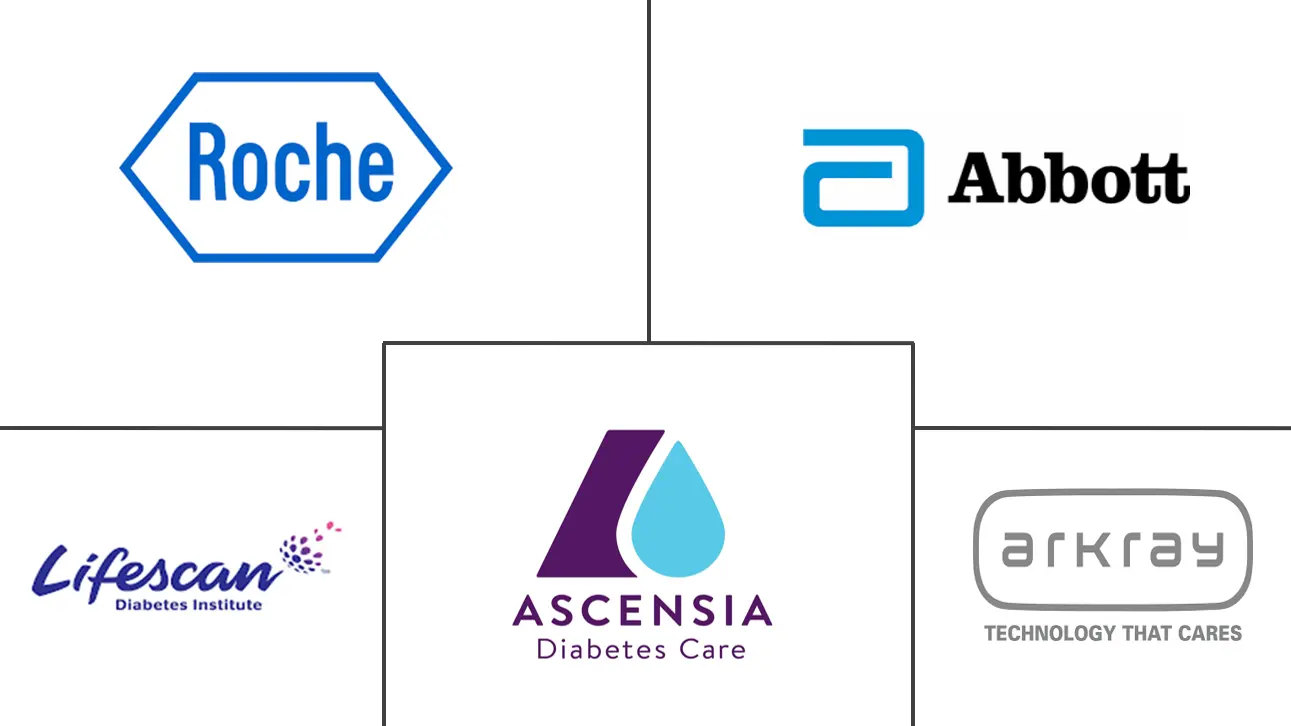 法国自我监测血糖设备市场规模