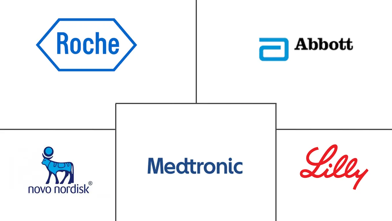 阿曼糖尿病护理设备市场规模