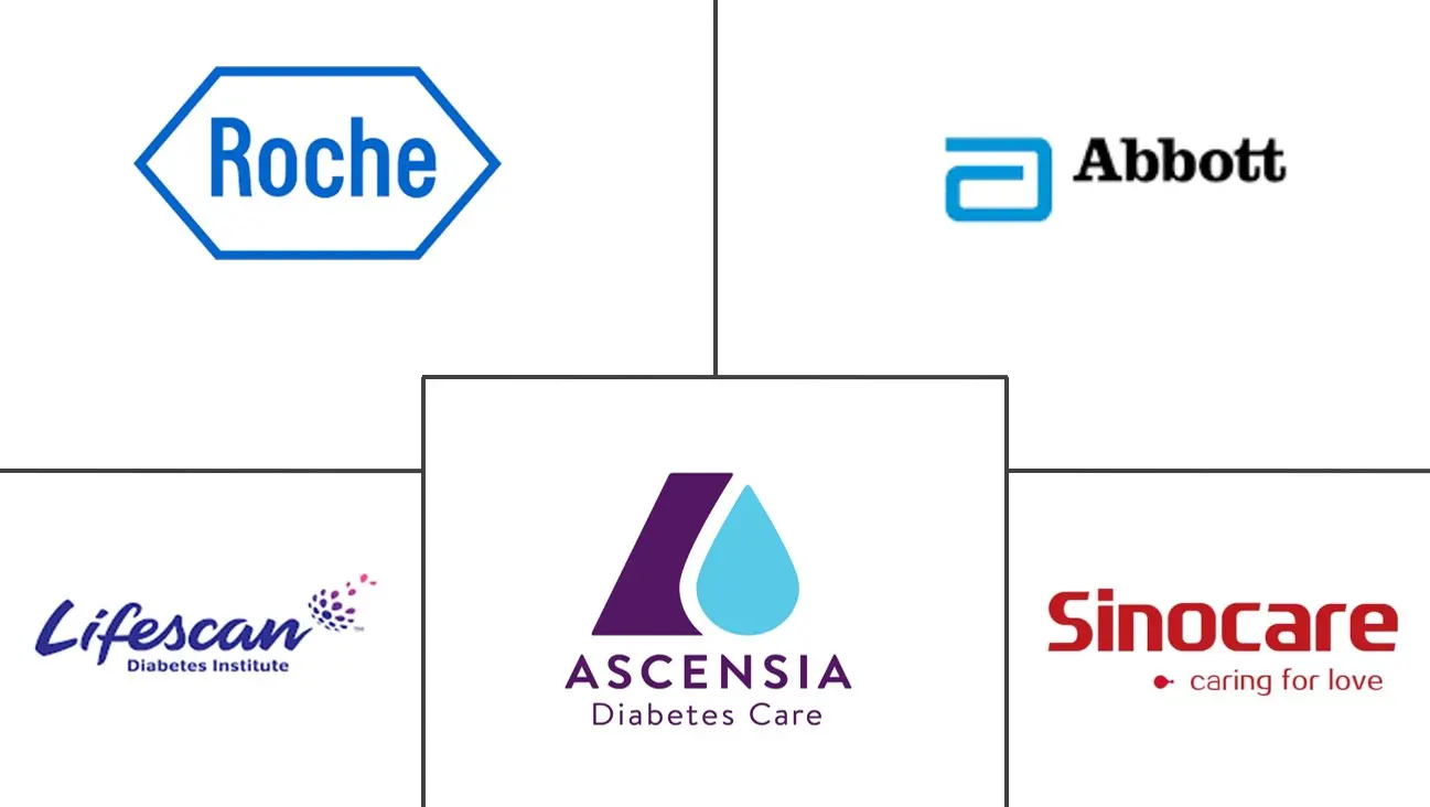 英国自我监测血糖市场规模