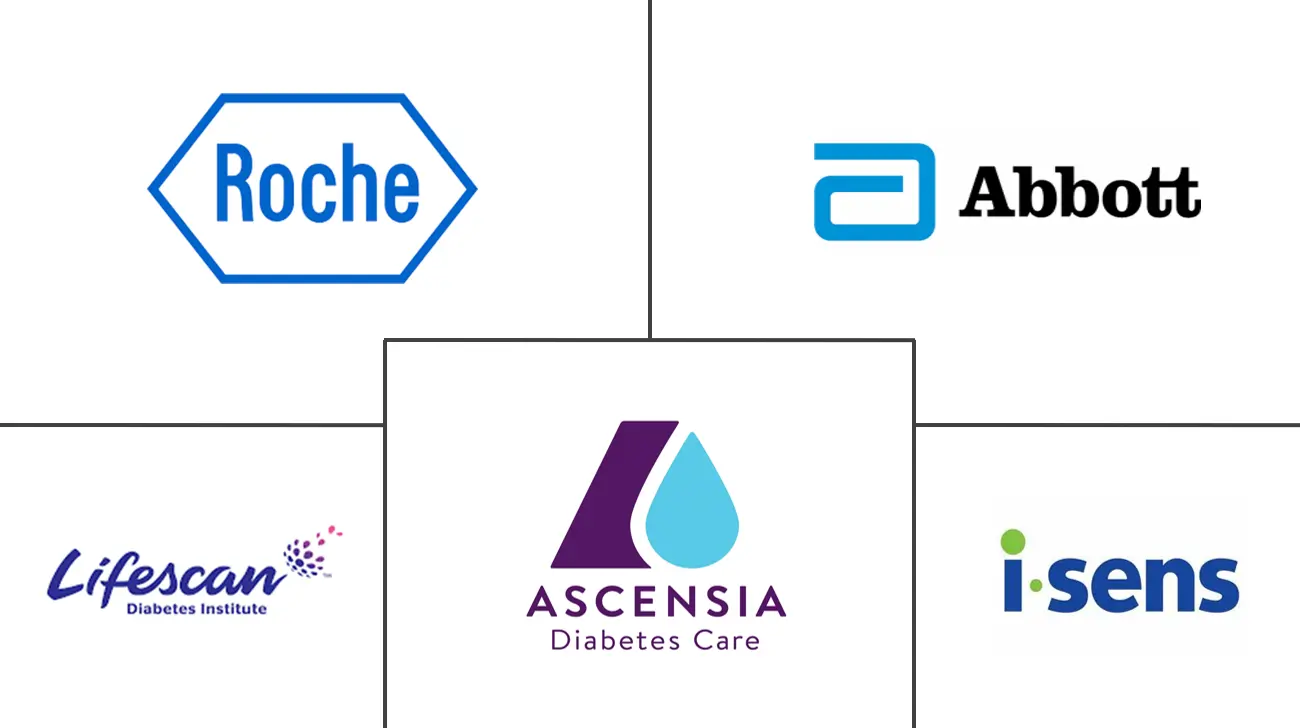 俄罗斯自我监测血糖设备市场规模