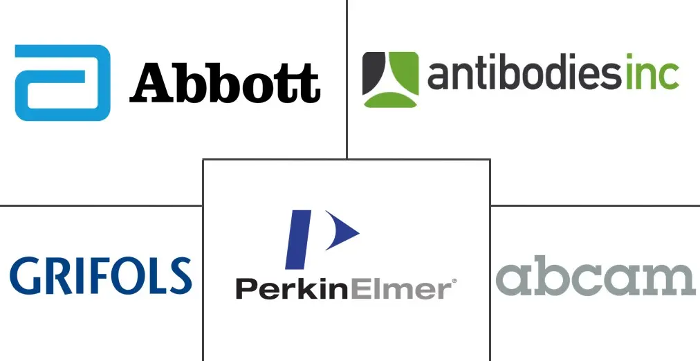 抗核抗体测试市场规模