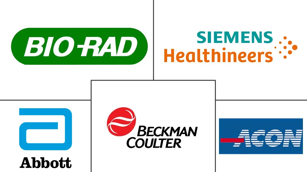 心脏 PoC 测试设备市场规模