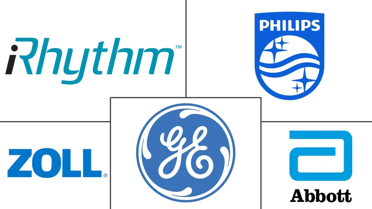 欧洲心律失常监测设备市场规模和份额分析