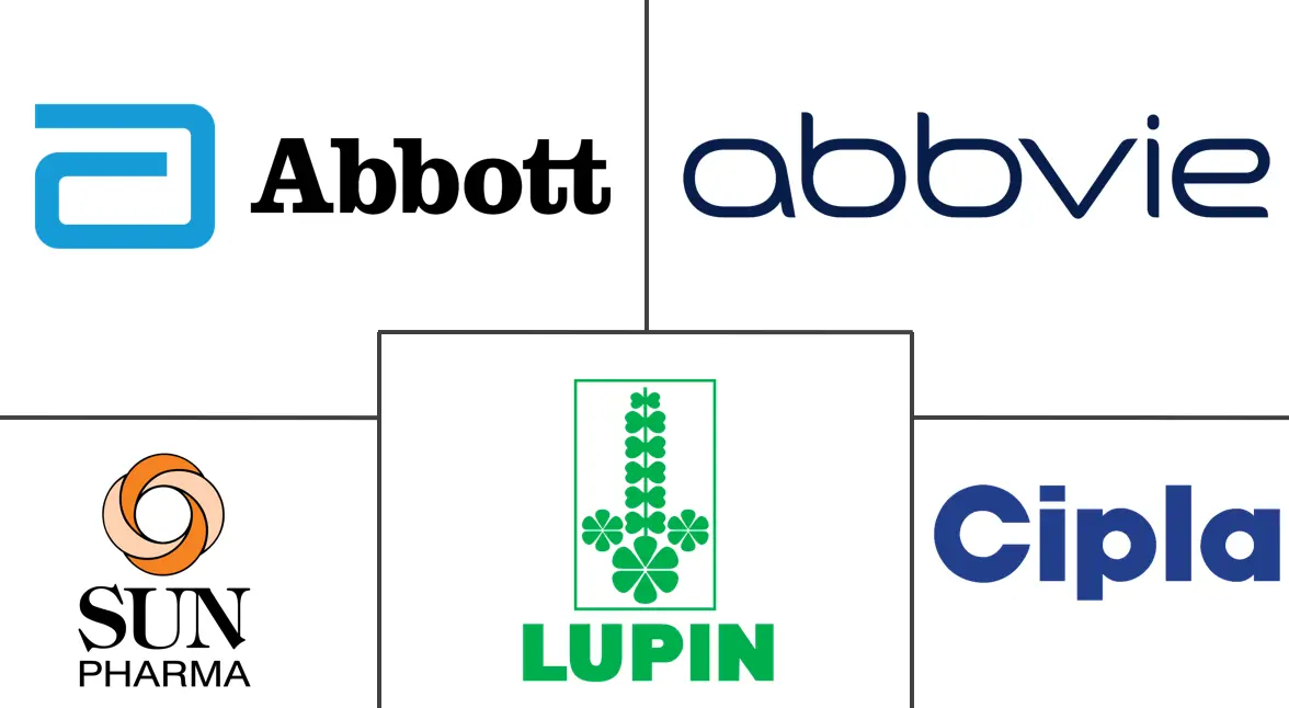 贝特类药物市场规模和份额