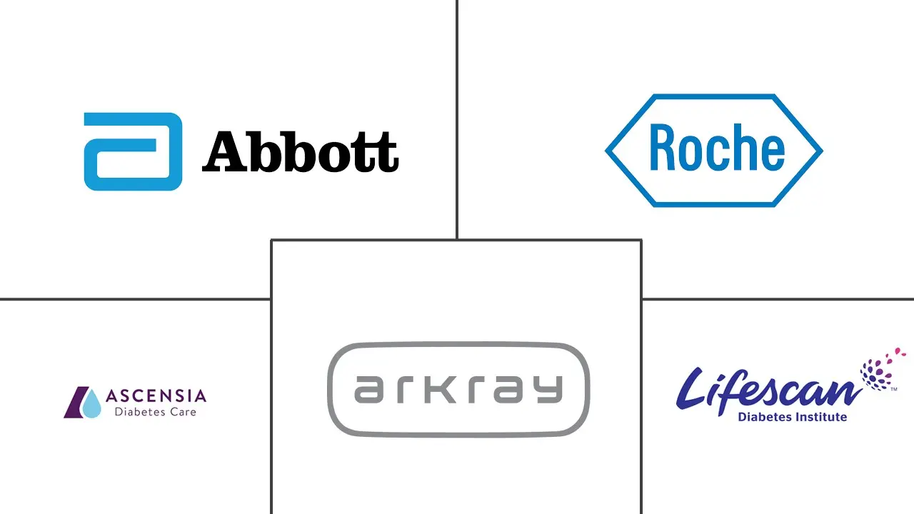 试纸市场规模及份额