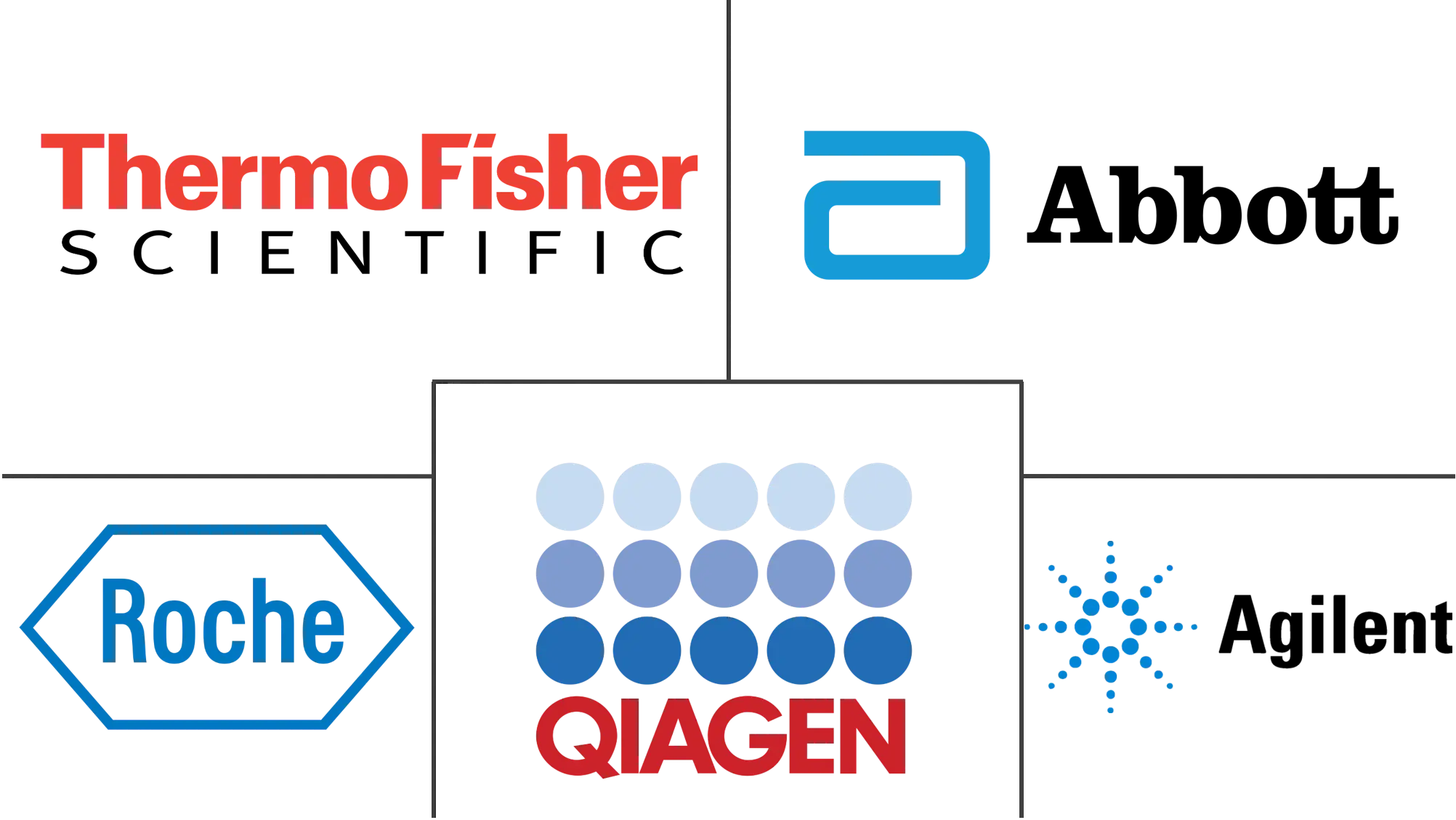 欧洲伴随诊断市场规模