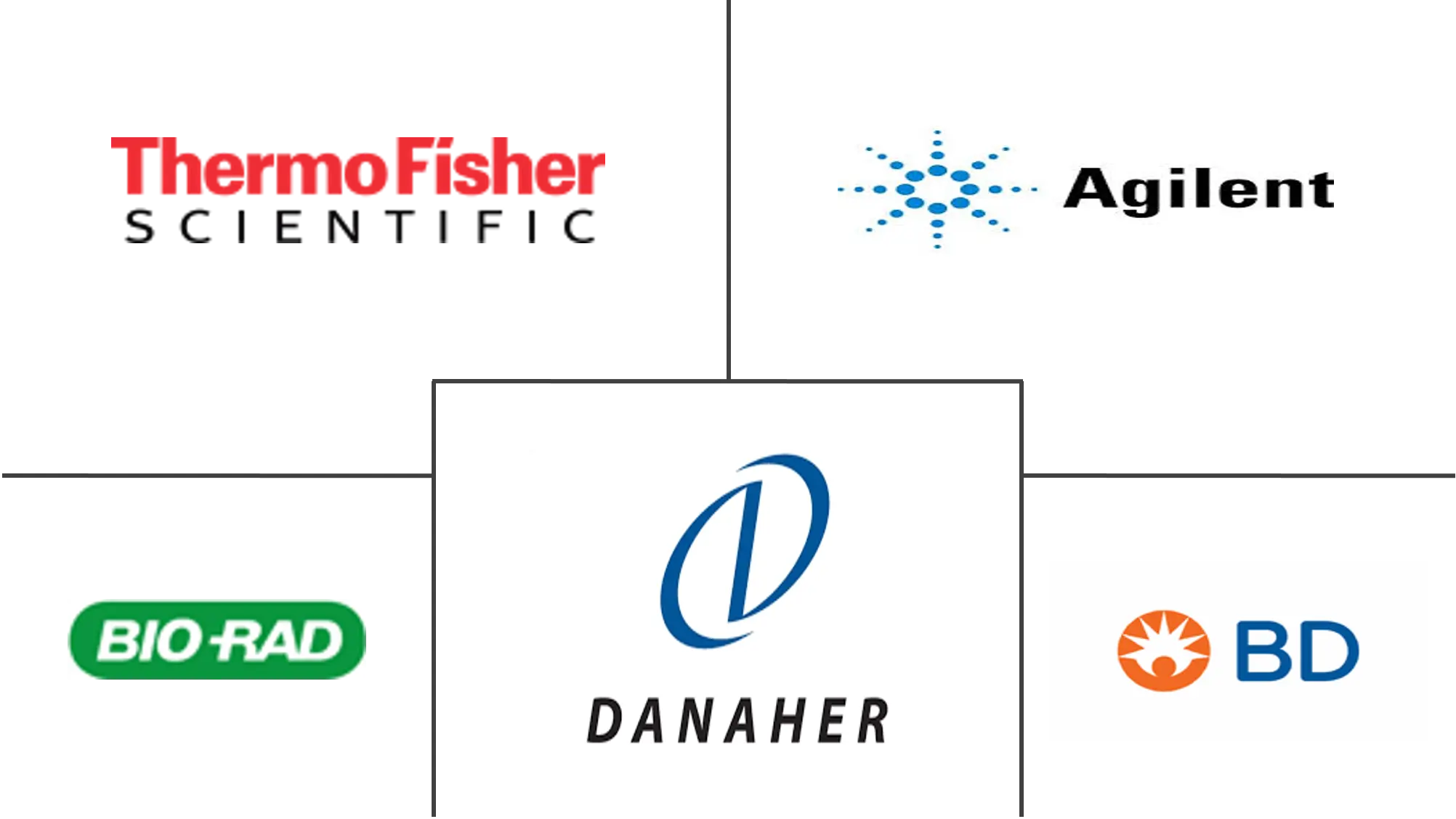生物技术试剂市场规模及份额