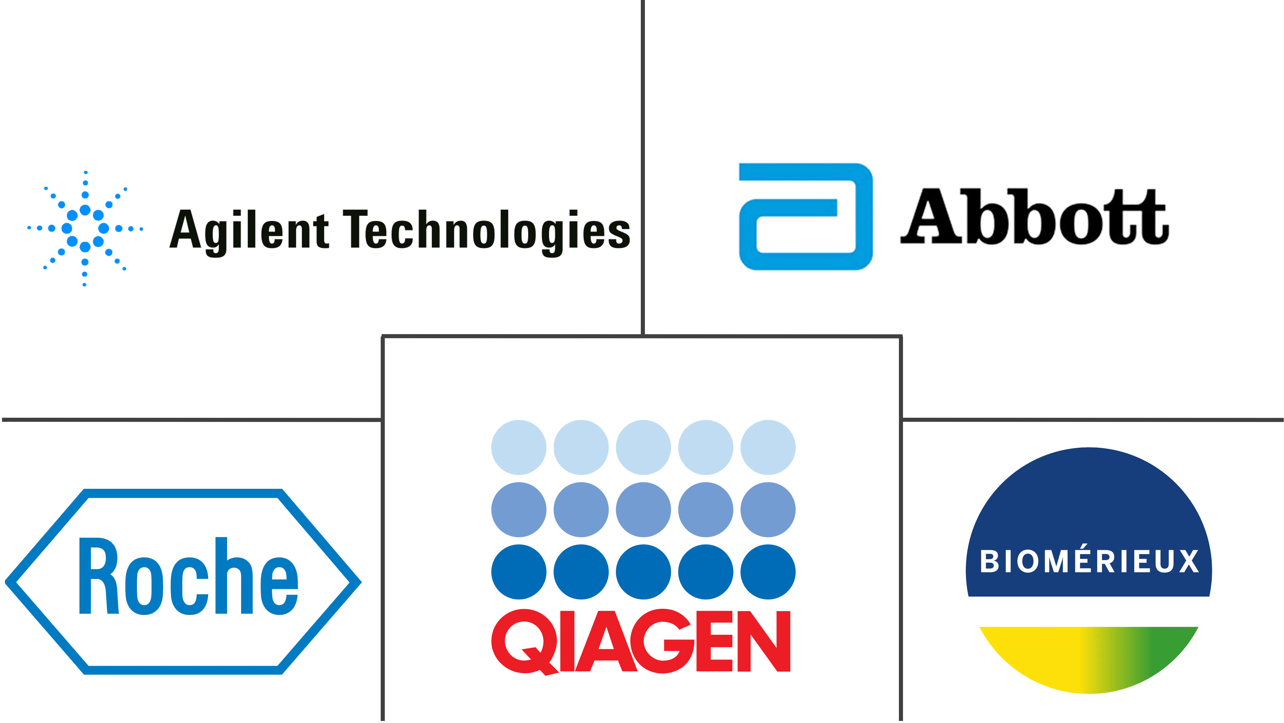 北美伴随诊断设备市场规模