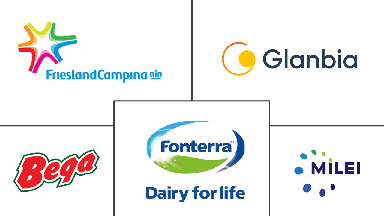 牛乳铁蛋白市场规模和份额