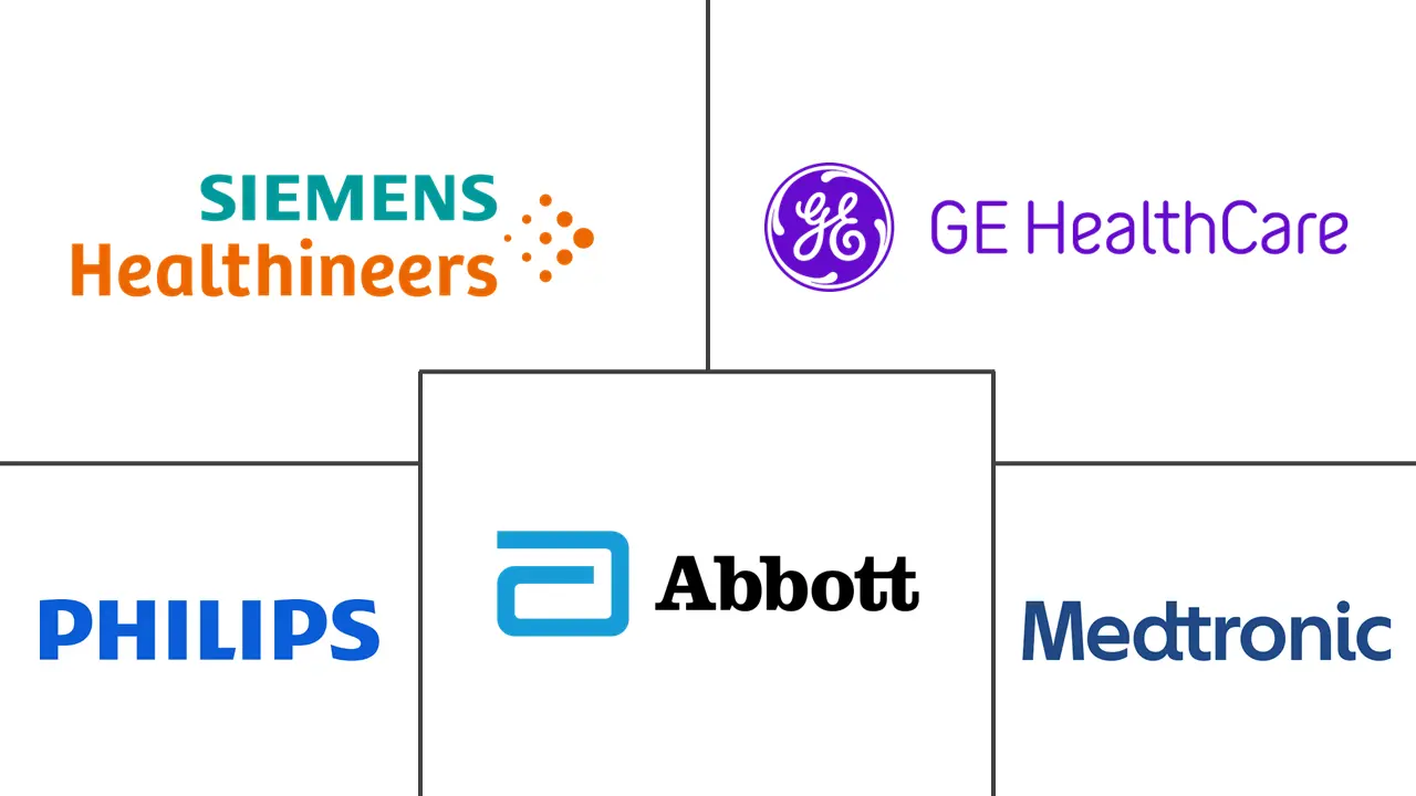 印度医疗器械市场规模及份额