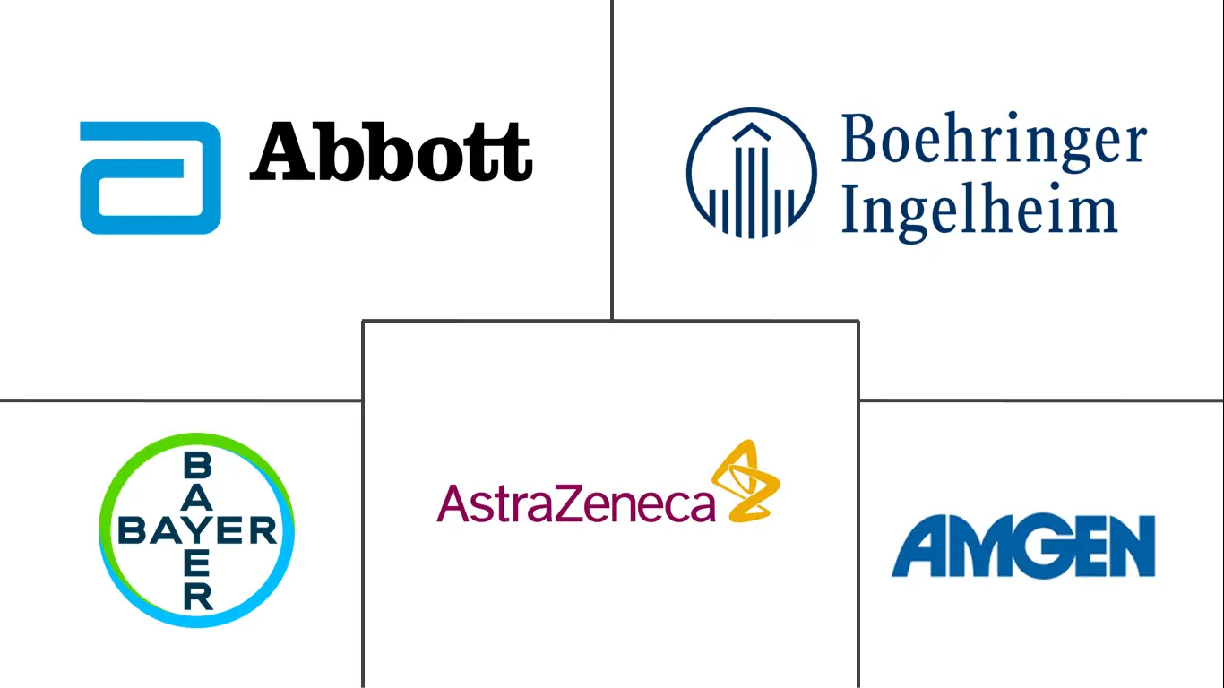 酶抑制剂市场规模