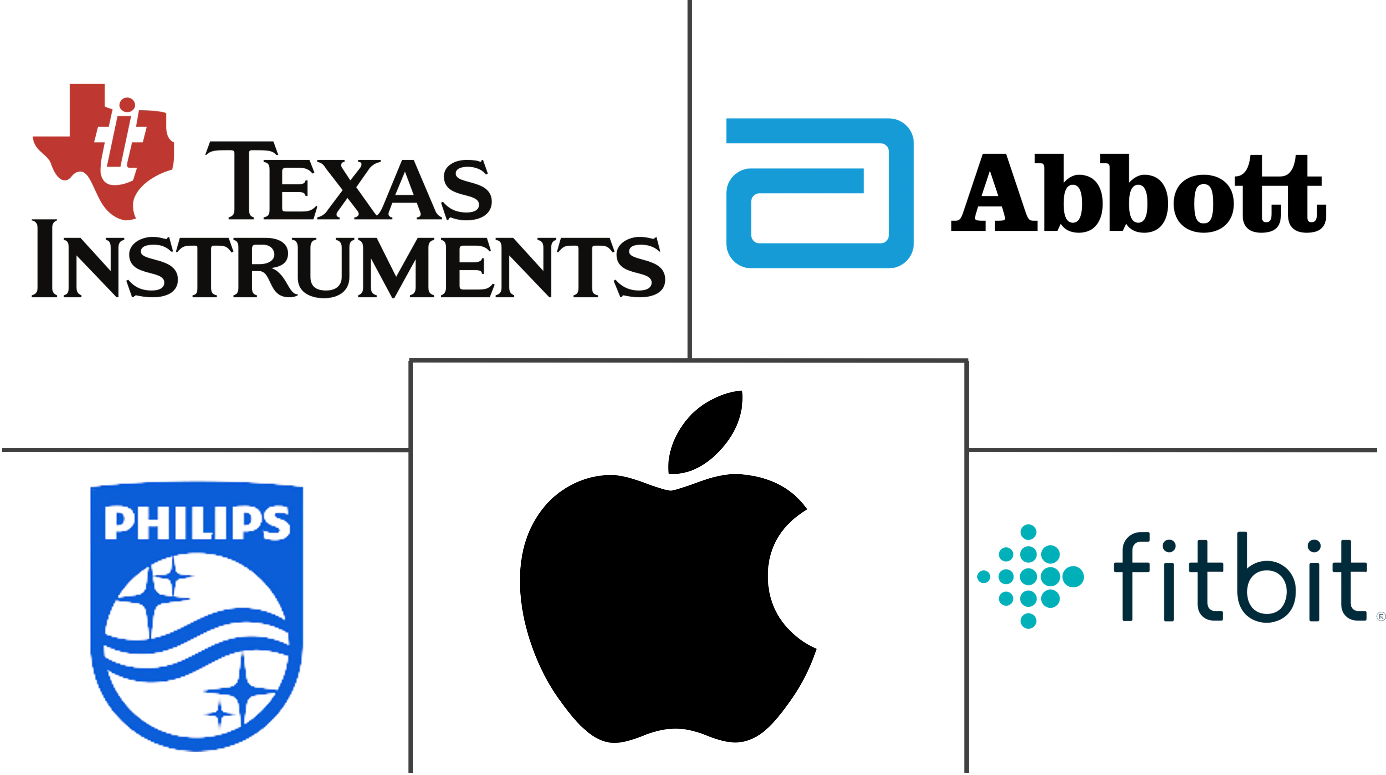 人体传感器市场规模