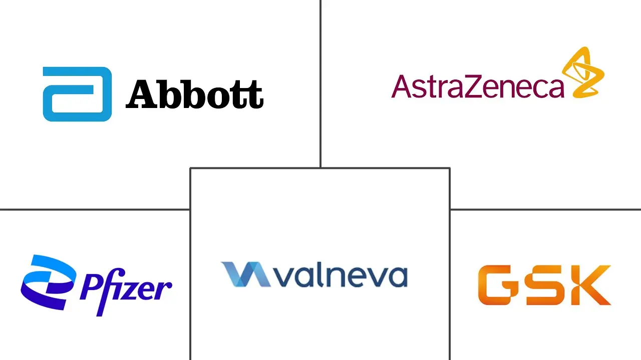 旅行疫苗市场规模