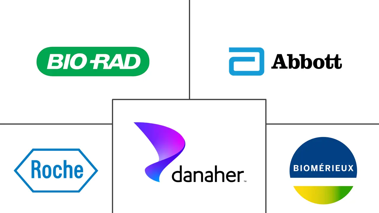肝炎诊断测试市场规模和份额
