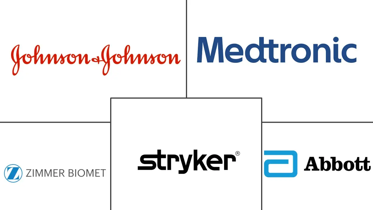 医学仿生市场规模和份额