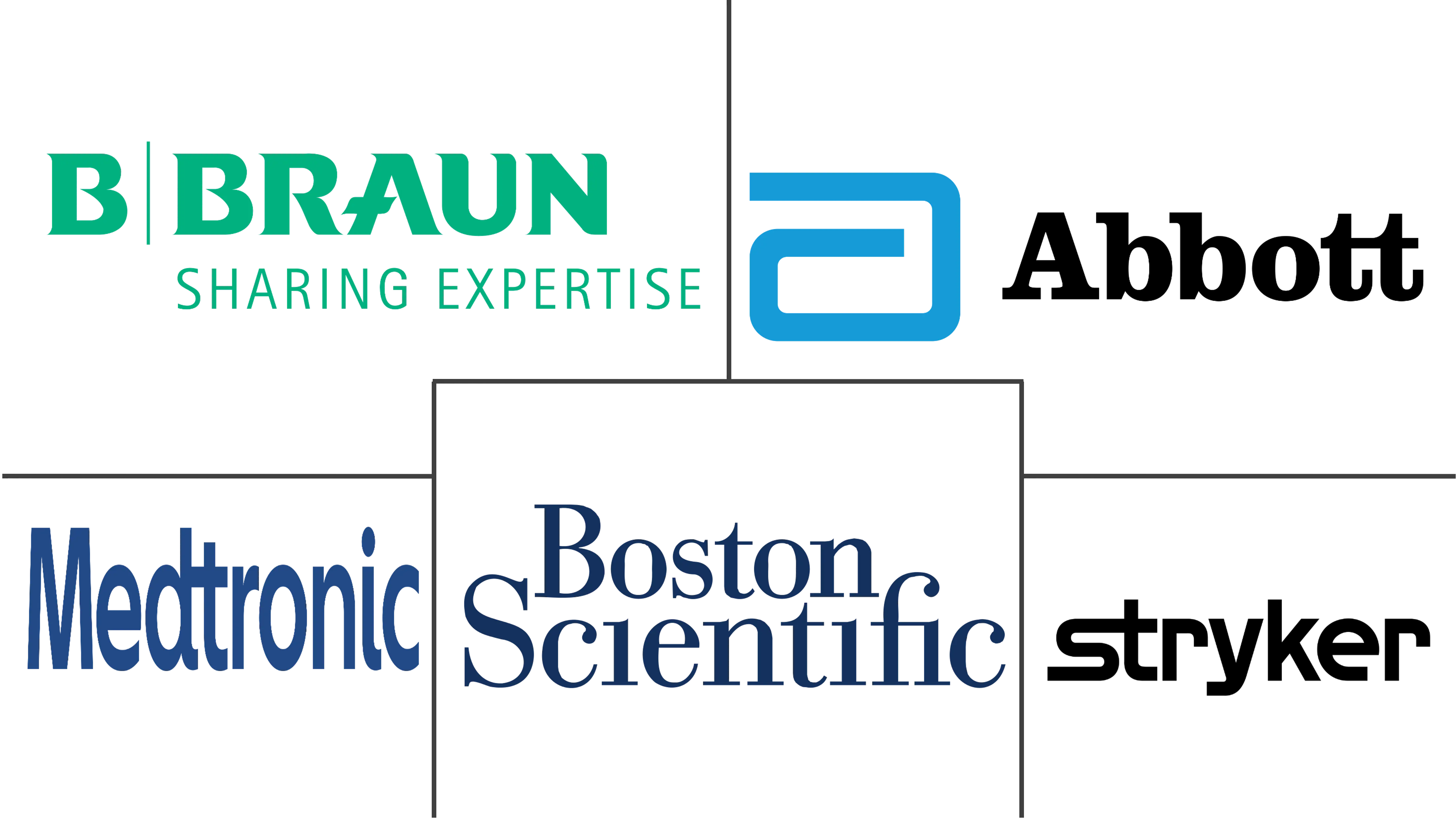 英国神经科设备市场规模