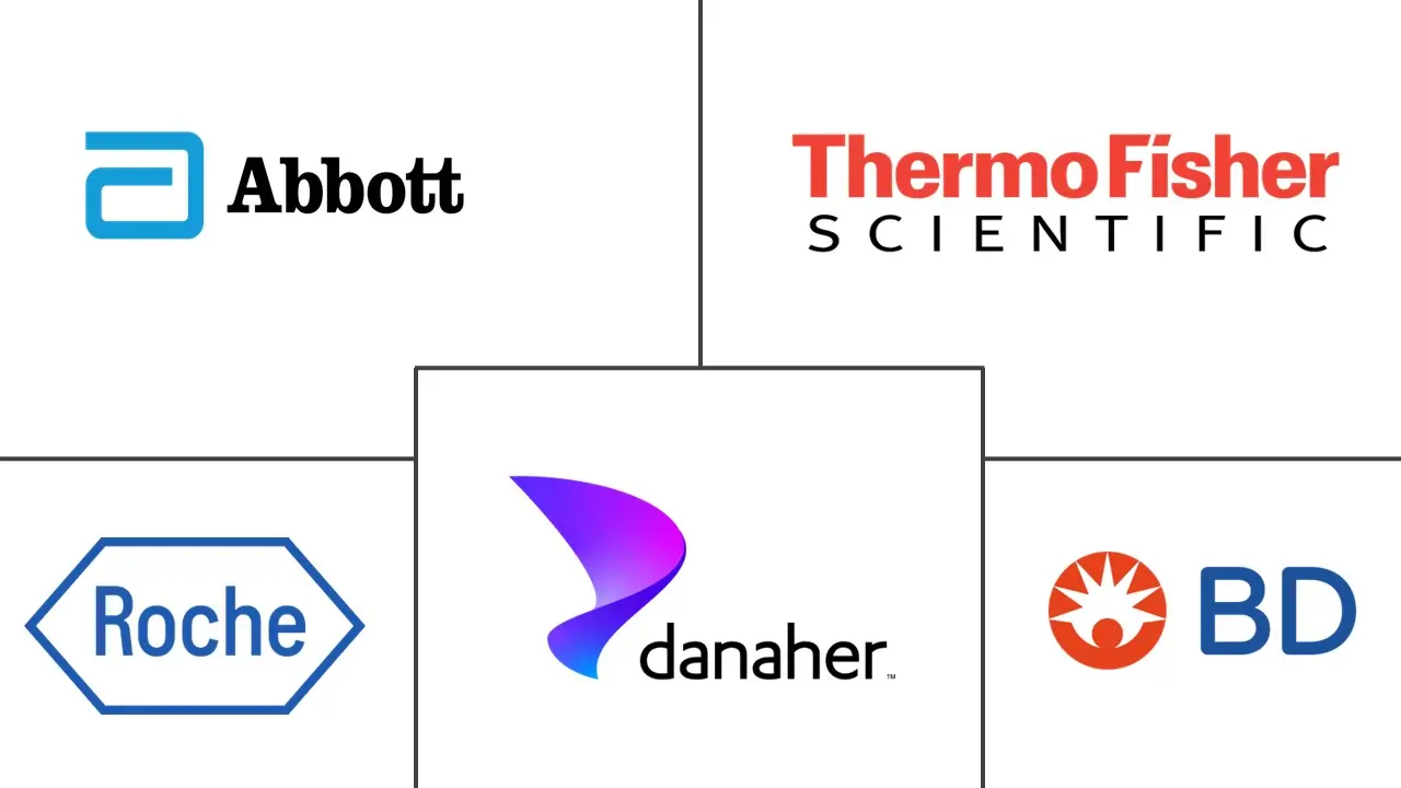 体液采集和诊断市场规模和份额