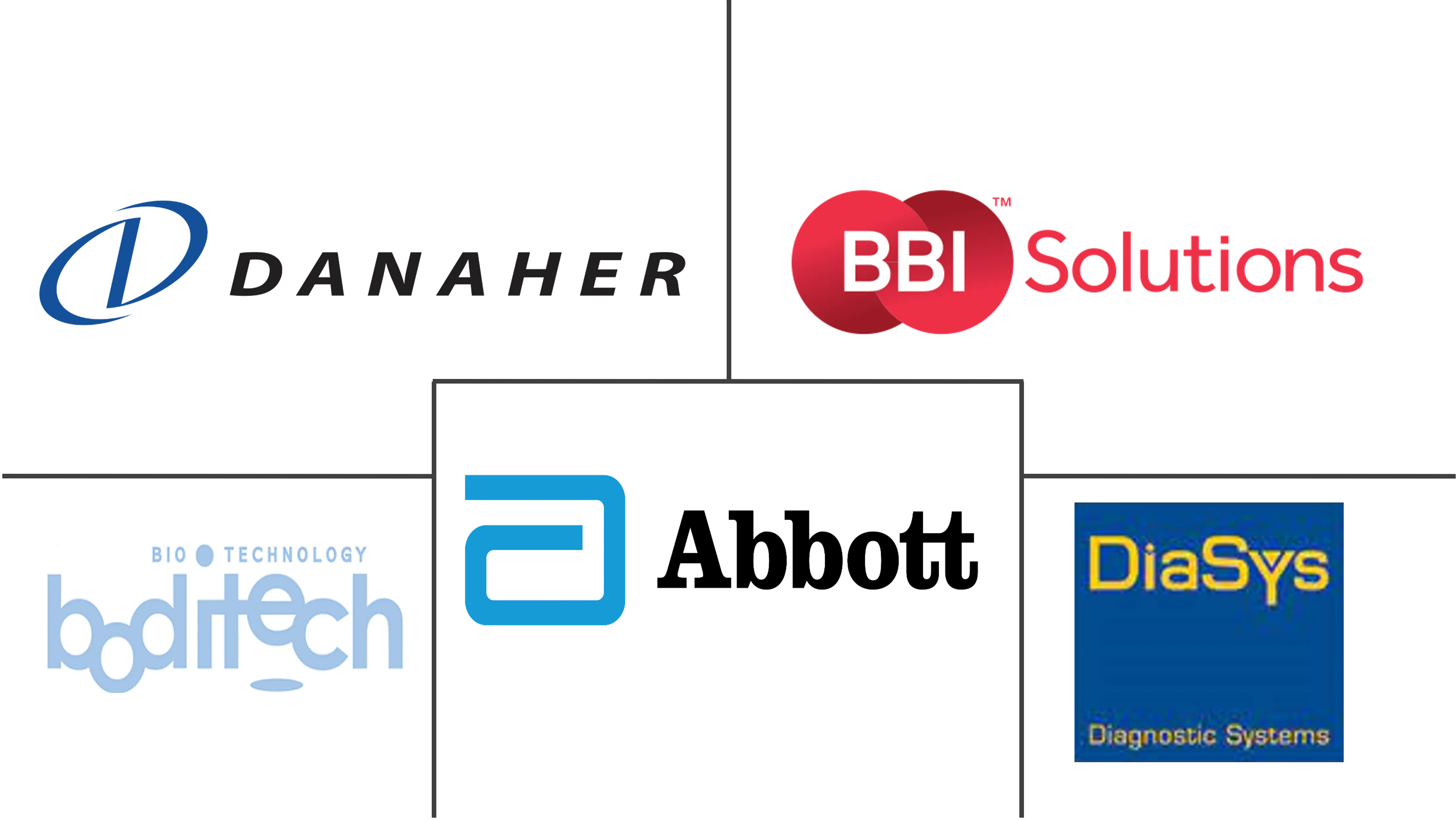 肌酸激酶试剂市场规模