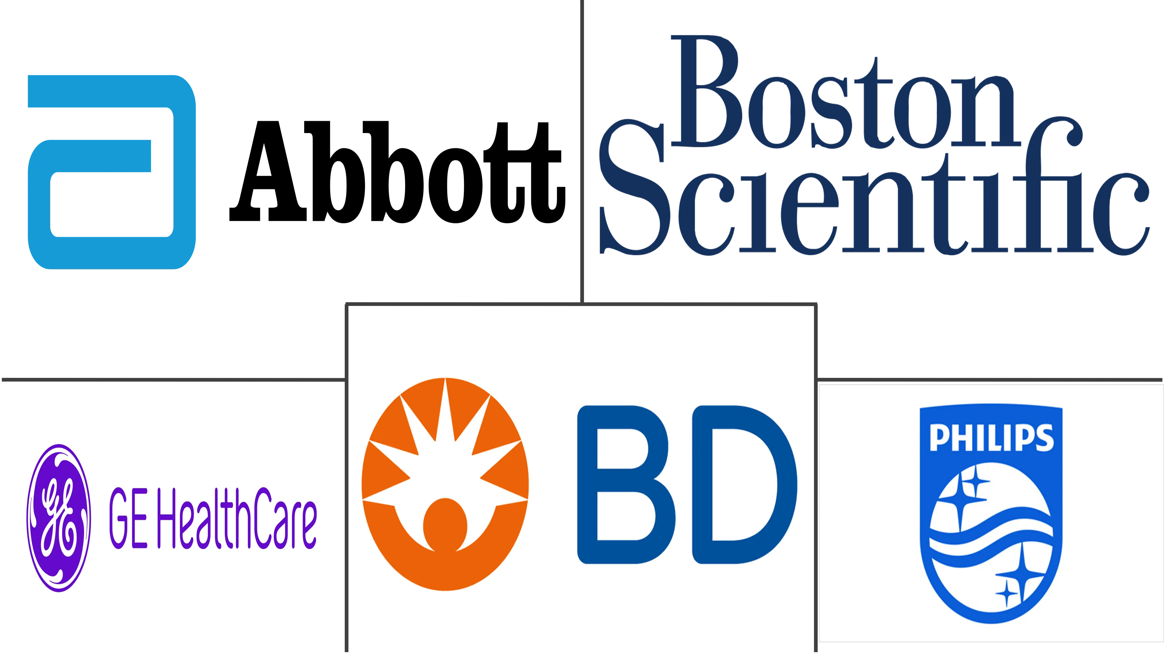 美国患者监护市场规模